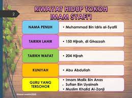 Daftar riwayat hidup imam syafi'i. Tokoh Tg4 Kssm Pel 21 Imam Syafii Flip Ebook Pages 1 9 Anyflip Anyflip