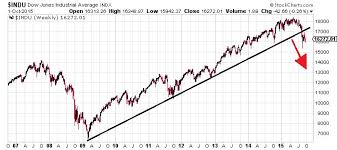 stock market four reasons why it will continue to fall