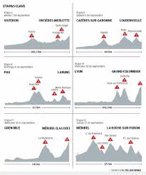 Saldrá desde brest el 26 de junio, pasará por los alpes y terminará con cinco días en los pirineos antes de llegar a los campos elíseos el 18 de julio. Cuando Empieza El Tour De Francia 2020 Fecha Y Perfiles De Etapas Clave El Correo