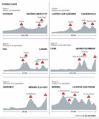 Tour de france 2021 live dashboard race info, preview, live video, results, photos and highlights. Cuando Empieza El Tour De Francia 2020 Fecha Y Perfiles De Etapas Clave El Correo