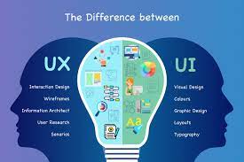 Ux design deals with research, testing, development, content, and prototyping and ui is a process of visually guiding the user through a product's. What S The Fundamental Difference Between Ui And Ux Design
