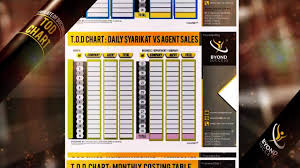 Polish your personal project or design with these byond success sdn bhd transparent png images, make it even more personalized and more attractive. Byondpro Home Facebook