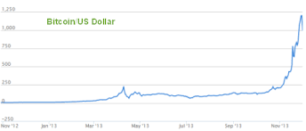 bitcoin dollar chart currency exchange rates