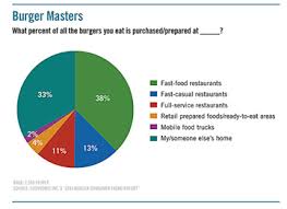 21.3% of respondents were obese. Meat Patty Industry Analysis And Market Report
