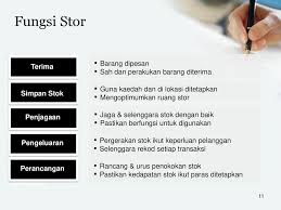 Contoh laporan persediaan software zahir accounting menghitung stok barang versi 2 ~ excel indonesia user group Tatacara Pengurusan Stor Kerajaan Ppt Download