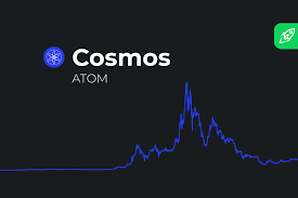 The long term price prediction forecasts that xrp will reach a potentially high level of $30.0478 in 2030. Cosmos Atom Coin Price Prediction Is Cosmos Atom Crypto A Good Investment