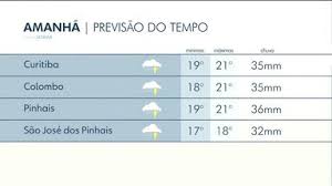 22h41 veja dicas para cuidar da saúde em dias secos. Boa Noite Parana Curitiba Chuva Ganha Forca E A Temperatura Varia Pouco No Leste Do Estado Globoplay