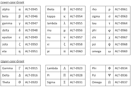 Dows alt key numeric pad codes for latin letters with accents or diacritical marks that are used in the german alphabet. How To Save Time By Using Keyboard Shortcuts For Scientific Symbols Clearly Scientific