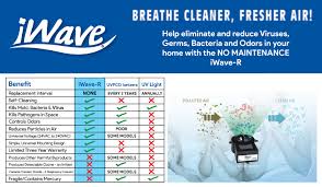 May 14, 2018· mercury offers the highest quality products & services. Home Colony Heating And Air Conditioning