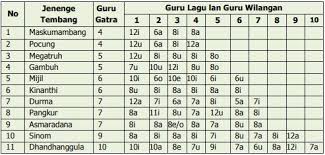 Delengen terbela ing ngisor iki! Paugerane Geguritan Artinya