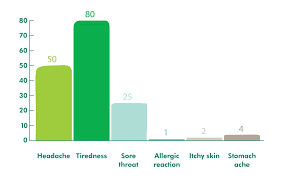 helping you decide about treatment macmillan cancer support