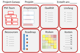 The project canvas is the flowchart for your interactive video project. Project Canvas
