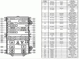 Fuse box in passenger compartment Diagram In Pictures Database 2000 Ford Ranger Fuse Box Under Hood Just Download Or Read Under Hood Online Casalamm Edu Mx