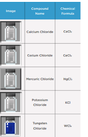 They are only obtained by creating them in the compound creator. Minecraft Education Edition Chemistry Update Features Explained Mcbedrock News Mcbedrock Forum