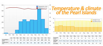 weather on the pearl islands pearl islands com