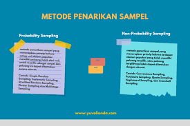 Metode Penarikan Sampel Statistika Blog Peralatan Teknologi
