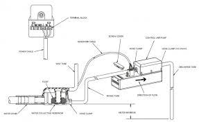 Condensate pumps manufactured by little giant and diversitech are among our most popular brands. Little Giant Pumps Wiring Diagram 1985 Porsche 911 Fuse Box Diagram Fuses Boxs Pujaan Hati Jeanjaures37 Fr