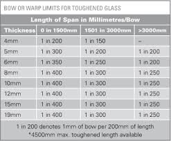 5 4 Manufacturing Limitations Glass Metro Glasstech