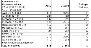 Sunday 18 october 89783 teilen. Stadt Alsdorf Posts Facebook