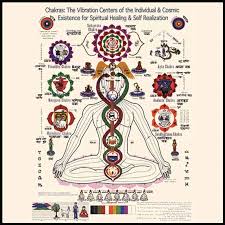 Chakra Chart