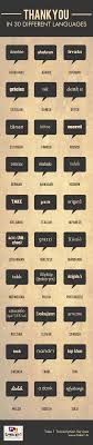Thank You In 30 Different Languages This Shows How Some Things Might Not Look The Same Or Even Soun World Languages Educational Infographic Different Languages