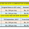In accordance with regulation 69 of the gst regulation 2014, with effect from 23 august 2016, rules on return amendments are as follows. 1
