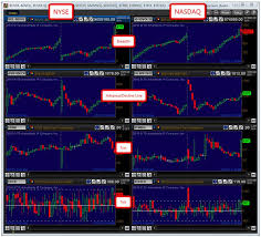 Using Market Internals To Improve Your Trading Traders Log