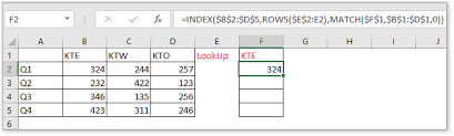 Dynamic Highlight Data Point On Excel Chart