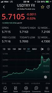Listed securities via mobile devices, desktop or website products. Does Webull Allow Currency Pair Trading Webull