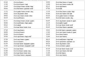 French Time Lesson Plans To Learn Time In French