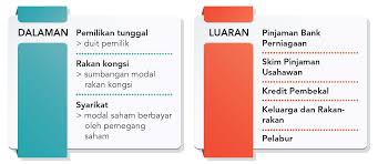 · mengambil risiko yang telah dipertimbangkan. Smeinfo Wang Diperlukan Untuk Menghasilkan Wang