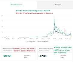Gauge sentiment and analyze the btc market to see if leveraged bears or bulls are due for a margin squeeze. Understanding The Bitcoin Investment Trust Gbtc Cryptocurrency Facts