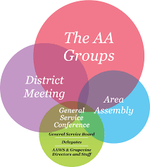 Participating in A.A.