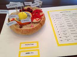 Dna in animal cell project. Animal Cell Project Theroommom