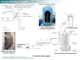 Easy to use hot water supply system. Hot And Cold Water Supplies 10 Immediate Expansion