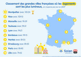 Montpellier Nice Marseille Top 3 Des Villes Ou Les Logements Sont Les Plus Lumineux Ville France Marseille Montpellier