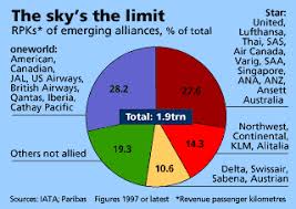 Airline Alliances Mergers In Mind Business The Economist