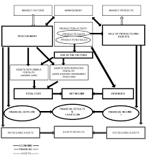 financial cash economic and asset cycle source our