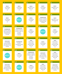 The benefits of the plank exercise. 30 Tage Challenge Seilspringen Als Cardio Training