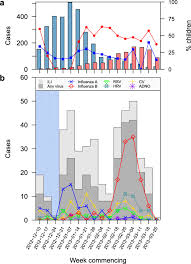 We did not find results for: Influenza And Other Respiratory Viral Infections Associated With Absence From School Among Schoolchildren In Pittsburgh Pennsylvania Usa A Cohort Study Bmc Infectious Diseases Full Text