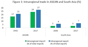 First protocol to amend the agreement on comprehensive economic prtnership among member states of. How South Asia Can Become A Free Trade Area