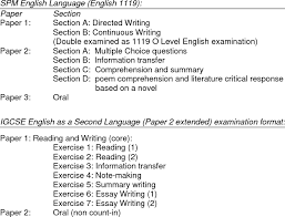 If you are using apa style. Spm English Language And Igcse English As A Second Language Examination Download Table