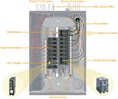 Download printable breaker box template gif. Electrical Panels How They Work Maintenance And More Square One