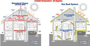 Energypro Insulation