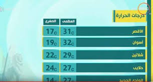 خواص التربه مثل الحراره وغيرها تتوقف على نسبة وجود الماء. Ø¯Ø±Ø¬Ø§Øª Ø§Ù„Ø­Ø±Ø§Ø±Ø© Ø§Ù„Ù…ØªÙˆÙ‚Ø¹Ø© Ø§Ù„ÙŠÙˆÙ… Ø§Ù„Ø®Ù…ÙŠØ³ 24 5 2018 Ù…ØµØ± Ø§Ù„ÙˆØ·Ù†