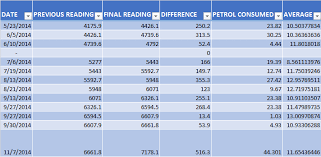 Mehran Euro 2 Petrol Consumption Chart Mehran Pakwheels