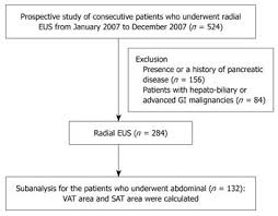 associated factors for a hyperechogenic pancreas on