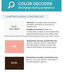 Maybe you would like to learn more about one of these? Vaginal Discharge During Salone Female Clinic Facebook