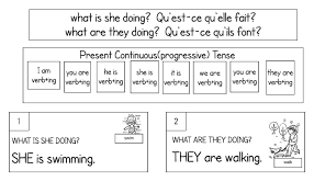 Present perfect continuous tense (present perfect progressive tense) is used to express the action or task that started in the past and continues in present. Tesl Treehouse Verbs Secondary Cycle 1