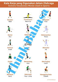 Sports Verbs Indonesian English Poster Kata Kerja Yg Digunakan Dalam Olahraga Indonesian Language Vocabulary Posters Italian Language Learning